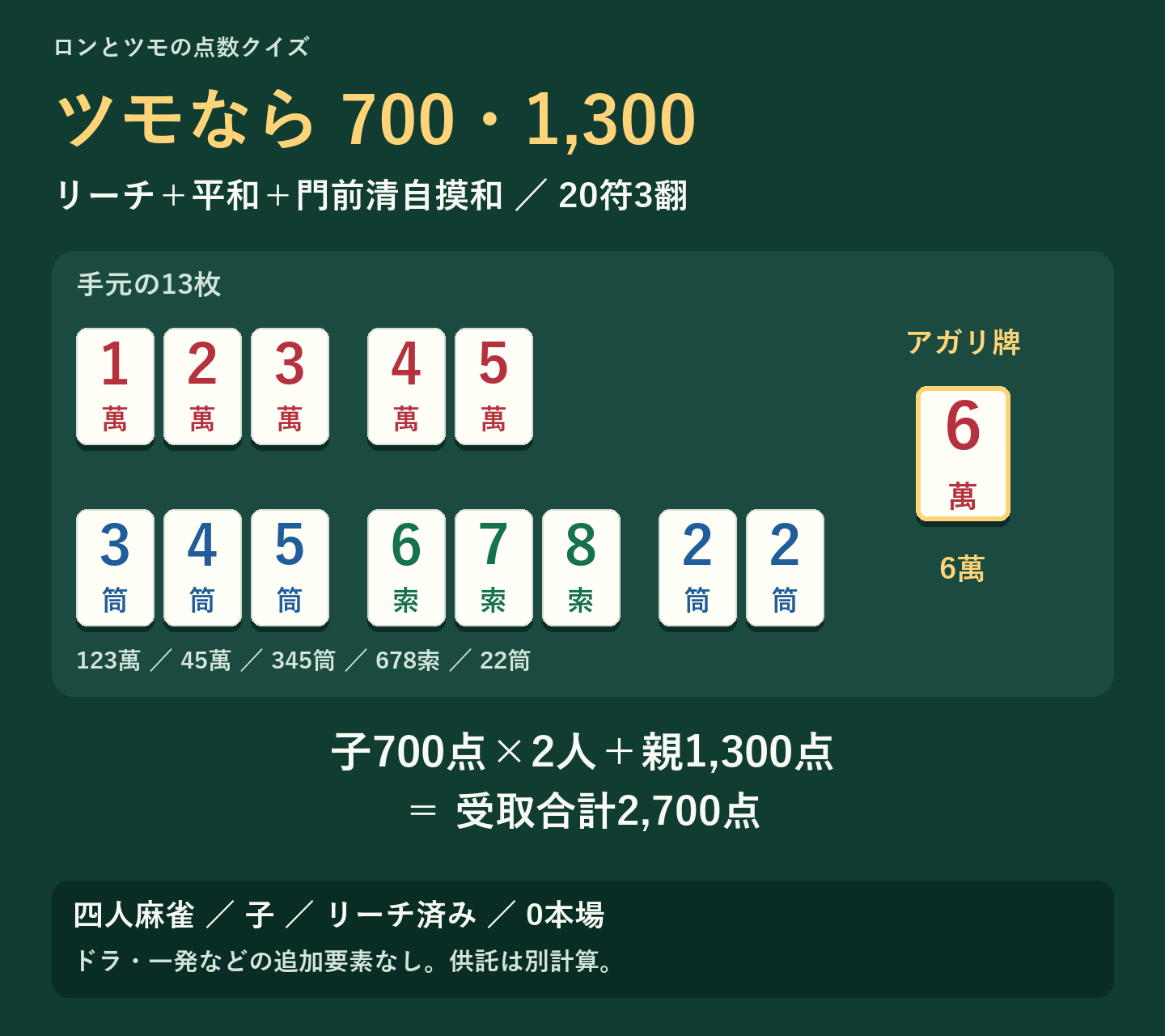 ツモは20符3翻。子二人が各700点、親が1,300点。受取合計は2,700点。