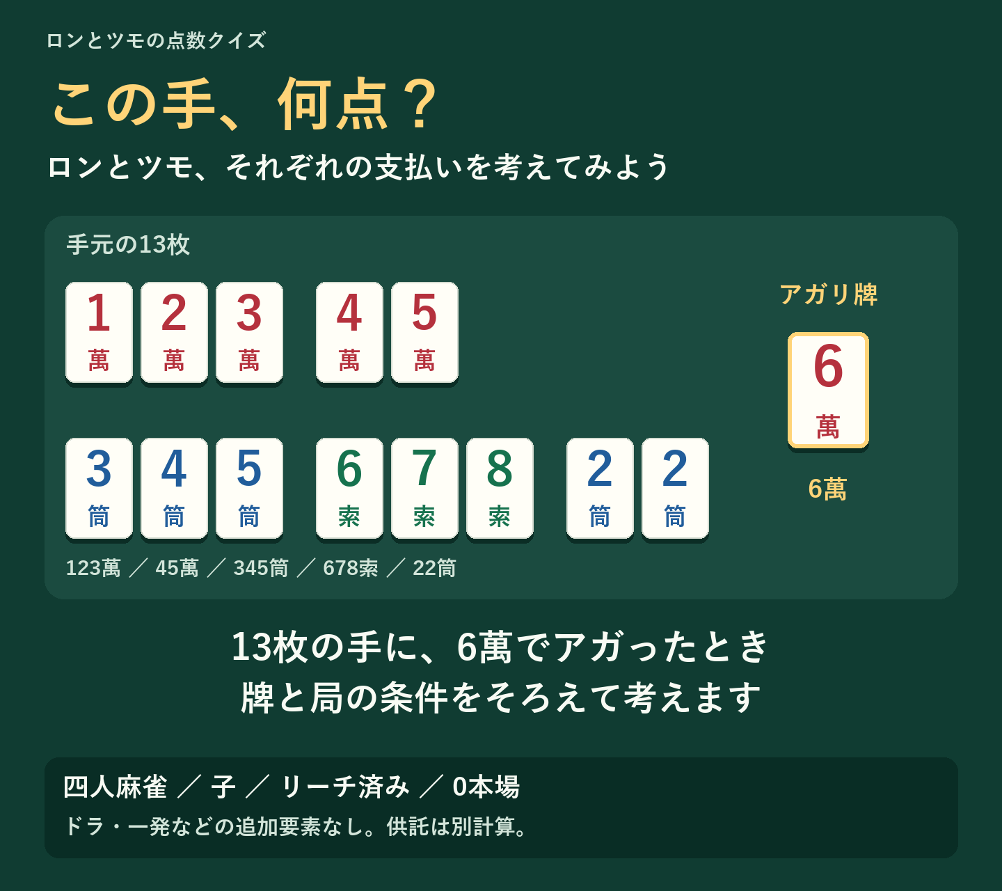 子のリーチ。13枚は一二三萬・四五萬・三四五筒・六七八索・二二筒。アガリ牌は六萬。
